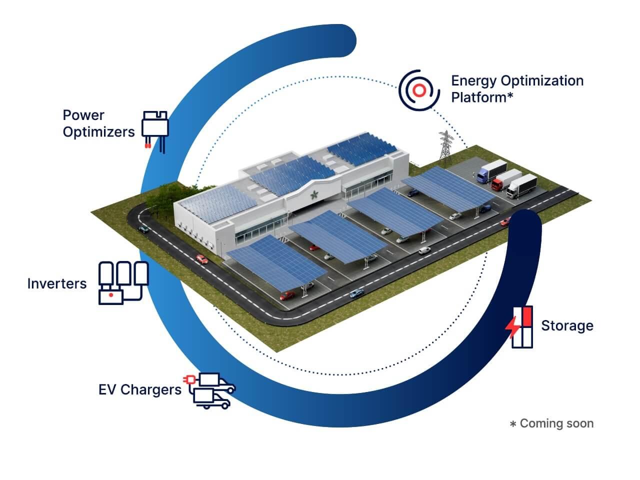 Commercial Solar Energy Installations 3 Commercial Solar Energy Installations